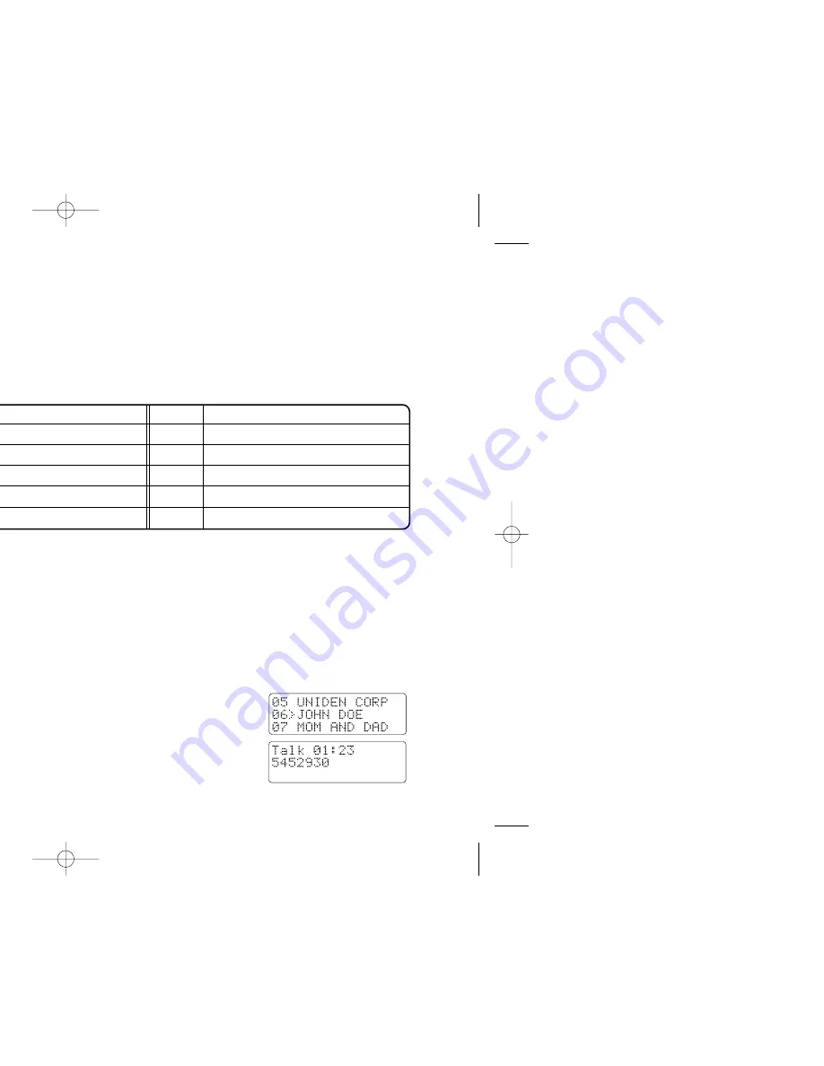 Uniden OCT4960-2 Owner'S Manual Download Page 34