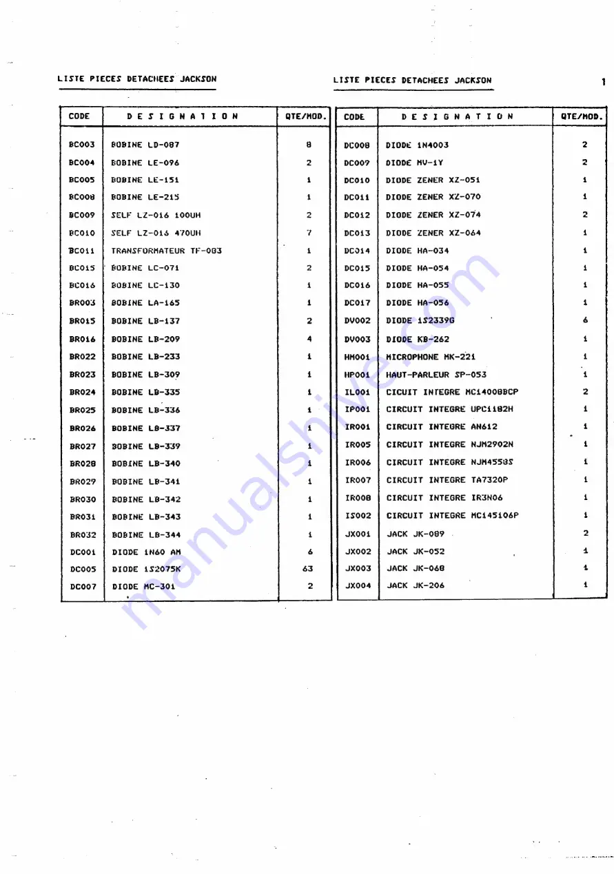 Uniden PRESIDENT JACKSON Service Manual Download Page 40