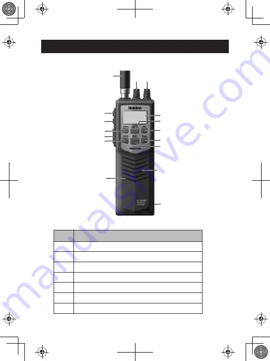 Uniden PRO501HH Скачать руководство пользователя страница 7