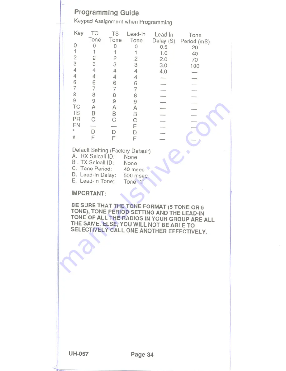 Uniden SUNDOWNER UH-057 Operating Manual Download Page 36