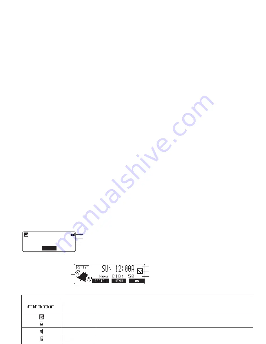 Uniden TRU 8065 Series Скачать руководство пользователя страница 7