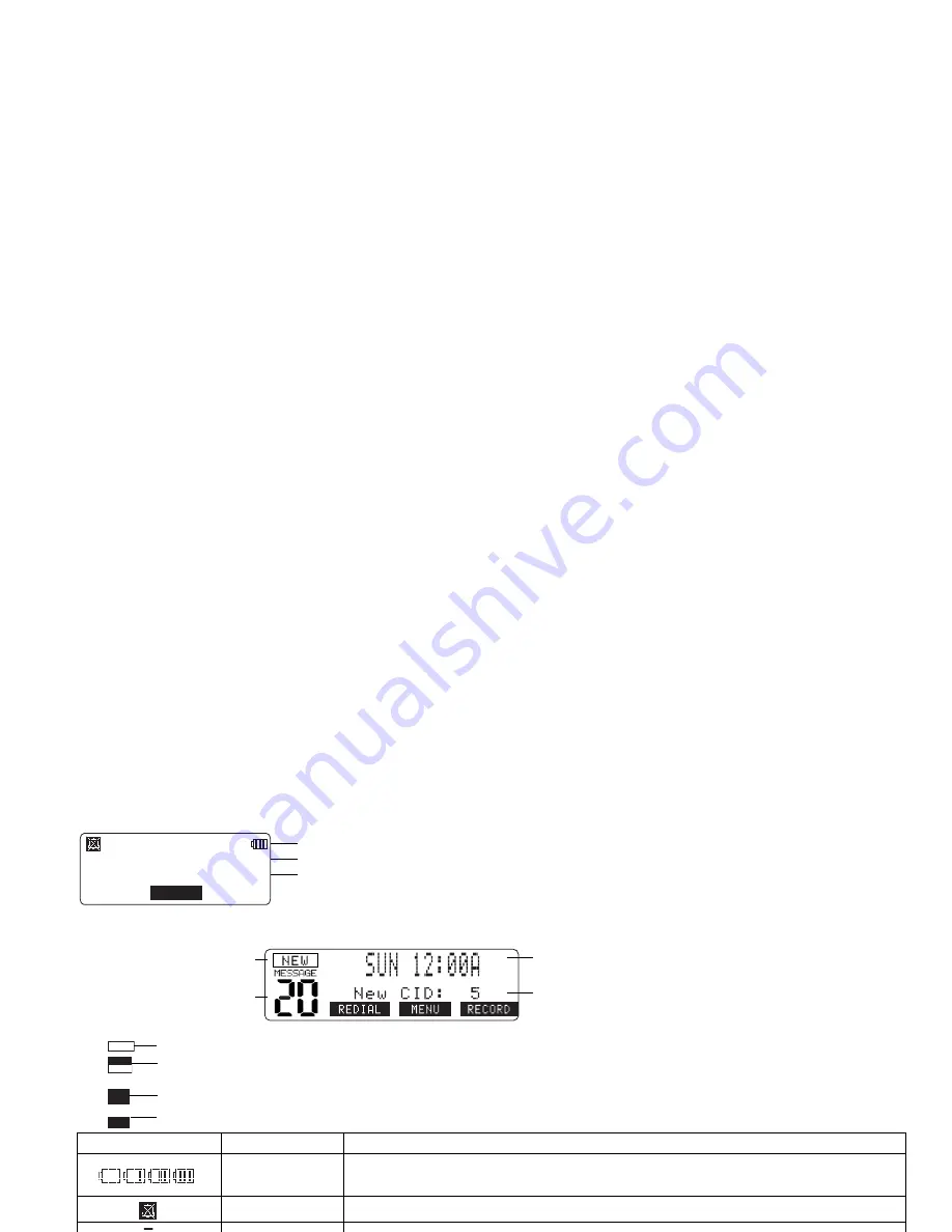 Uniden TRU 8885 Series Owner'S Manual Download Page 7