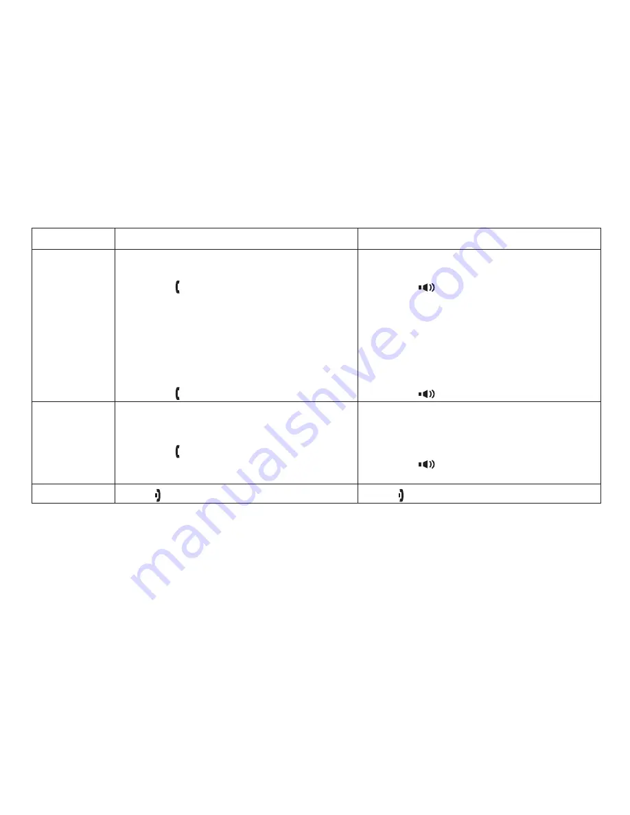 Uniden TRU9260 - TRU 9260 Cordless Phone Owner'S Manual Download Page 28