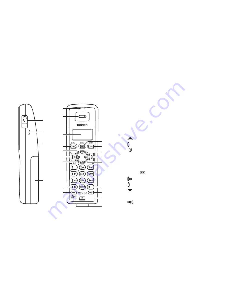 Uniden TRU9380-3 - TRU Cordless Phone Скачать руководство пользователя страница 8