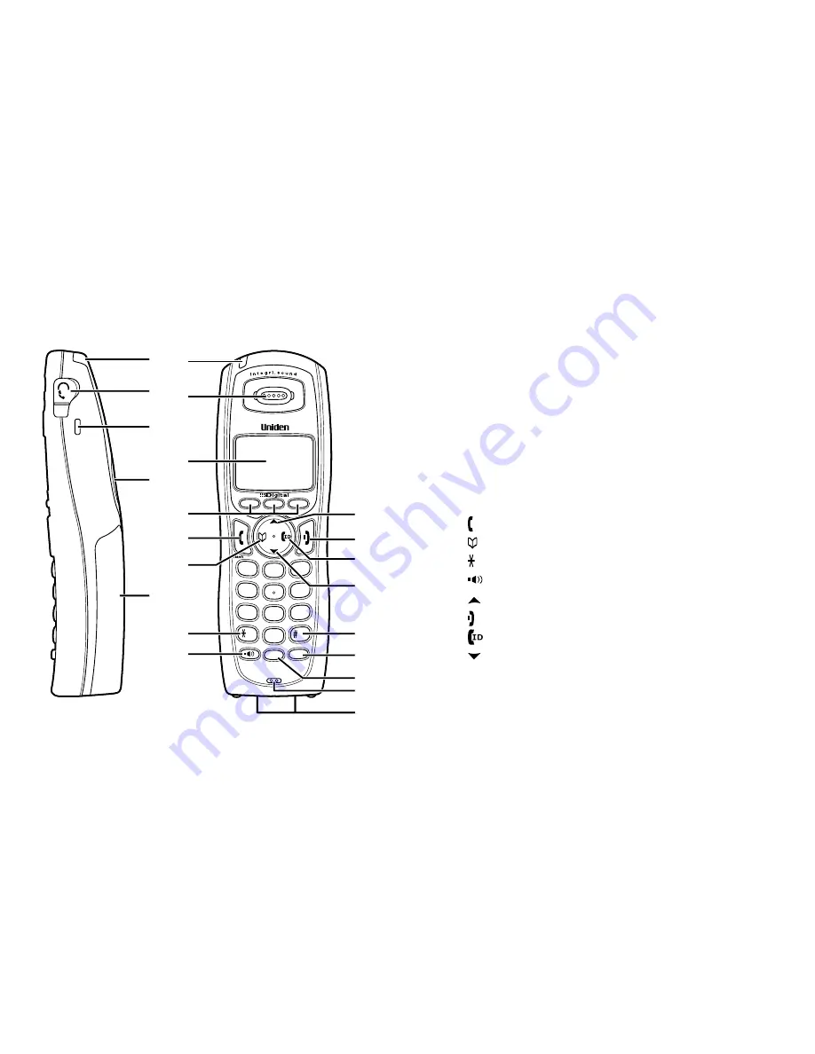 Uniden TRU9460 Скачать руководство пользователя страница 8