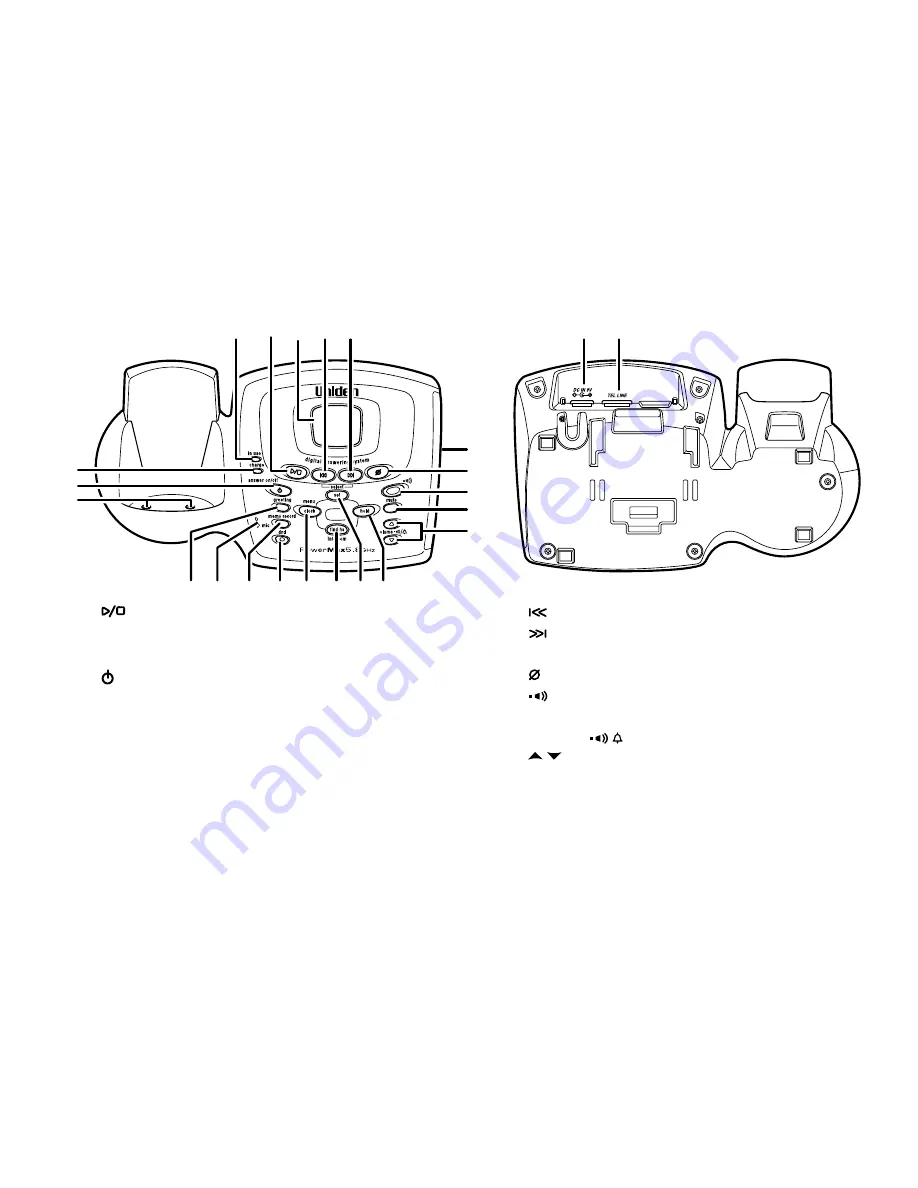 Uniden TRU9480 Series Owner'S Manual Download Page 9