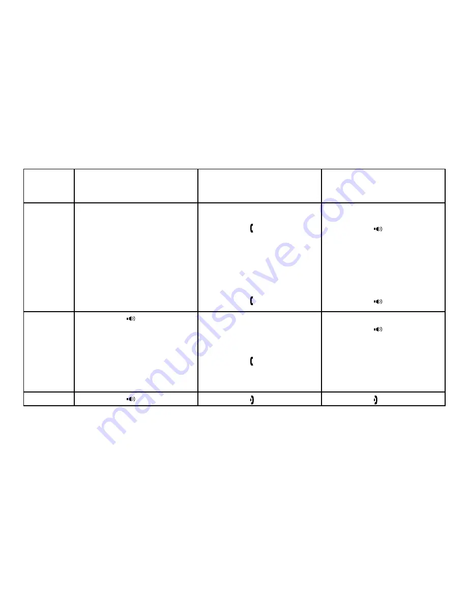 Uniden TRU9480 Series Owner'S Manual Download Page 34