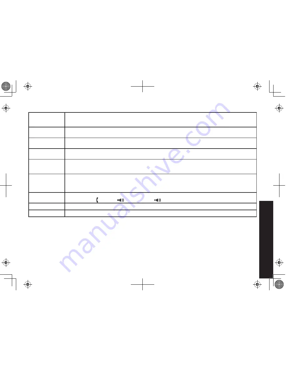 Uniden TRU9565 Serie (French) Mode D'Emploi Download Page 17