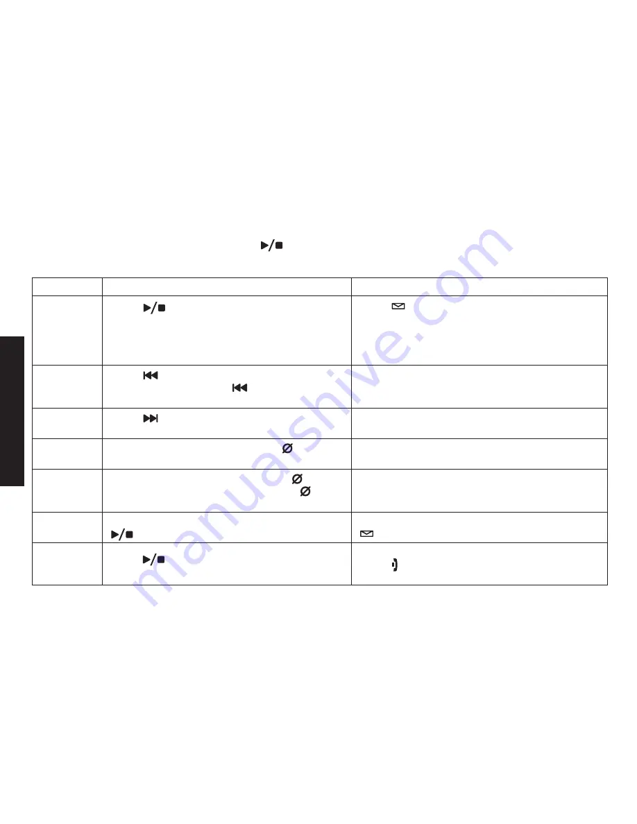 Uniden TRU9585 - TRU 9585 Cordless Phone Owner'S Manual Download Page 48