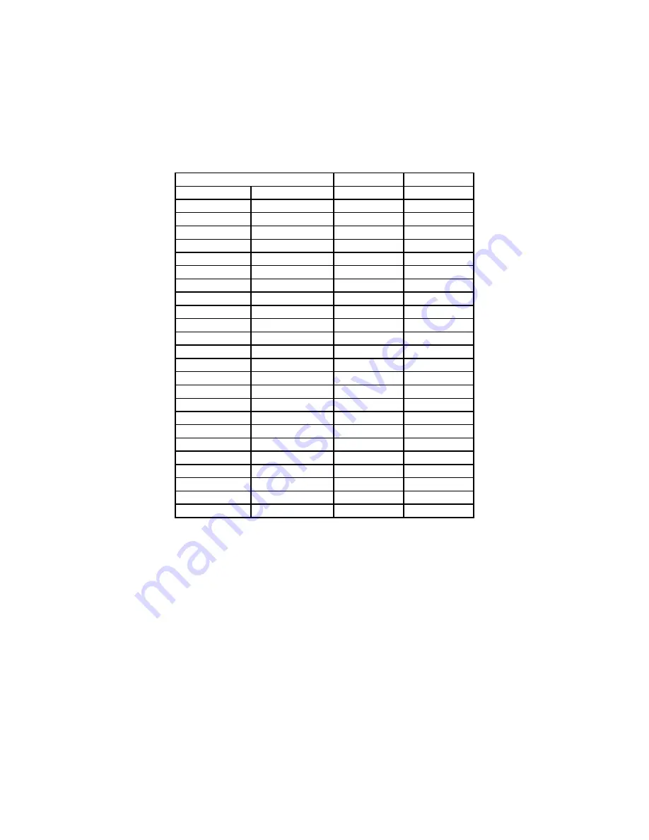 Uniden Trunk Tracker IV BCD996T User Manual Download Page 3