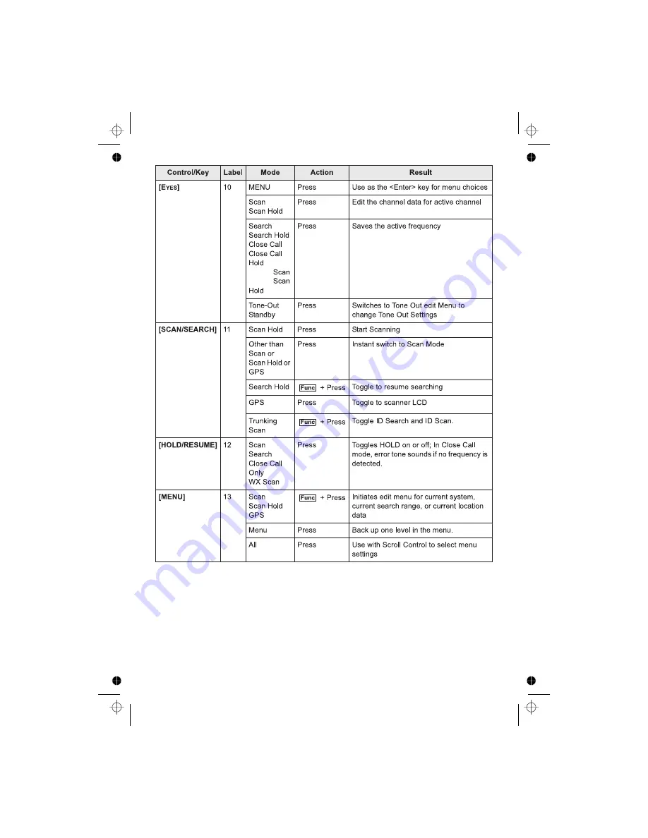 Uniden UBCD996T Owner'S Manual Download Page 43