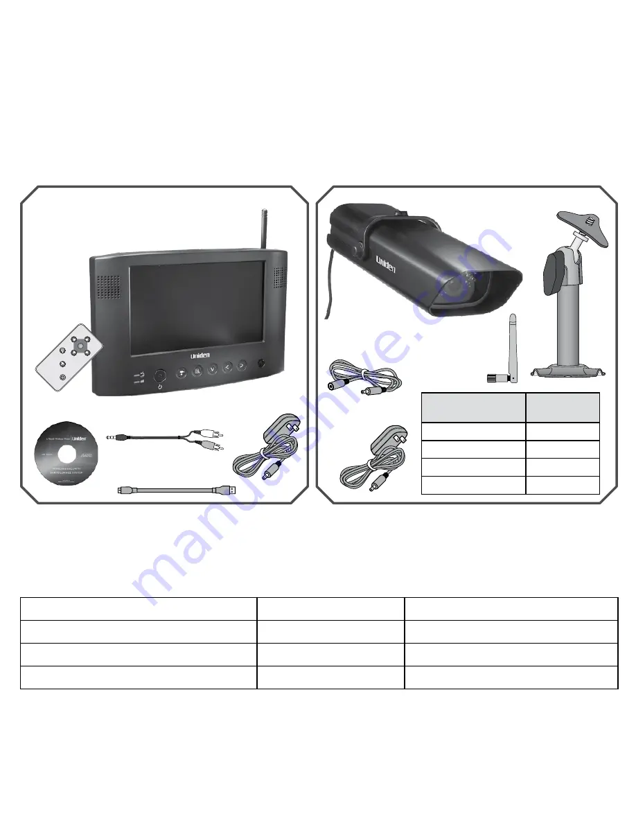 Uniden UDW-20000 Series Owner'S Manual Download Page 1