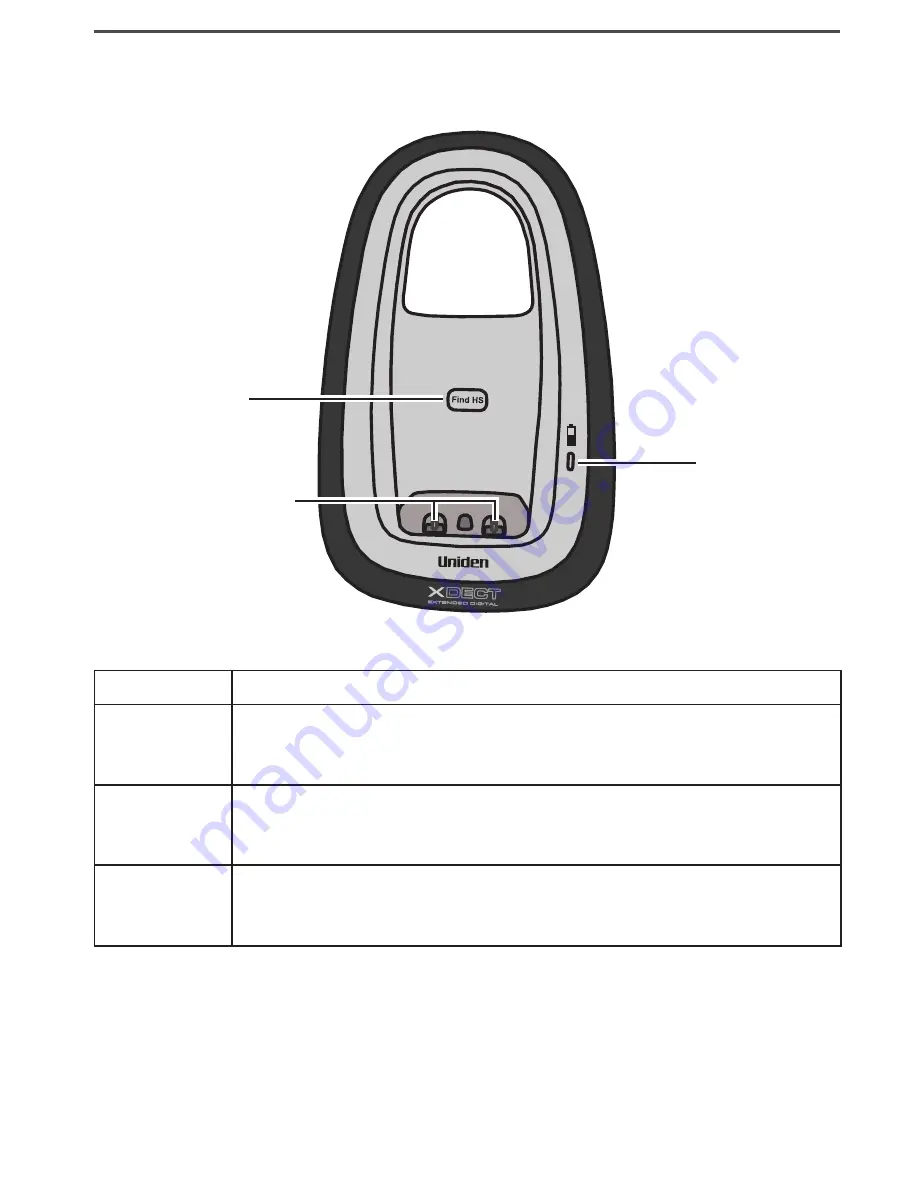 Uniden XDECT 7015 Скачать руководство пользователя страница 7