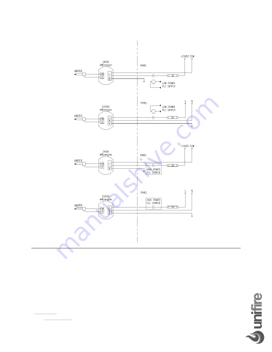 Unifire eHEnergizer PHE-120 Installation And Operation Manual Download Page 13