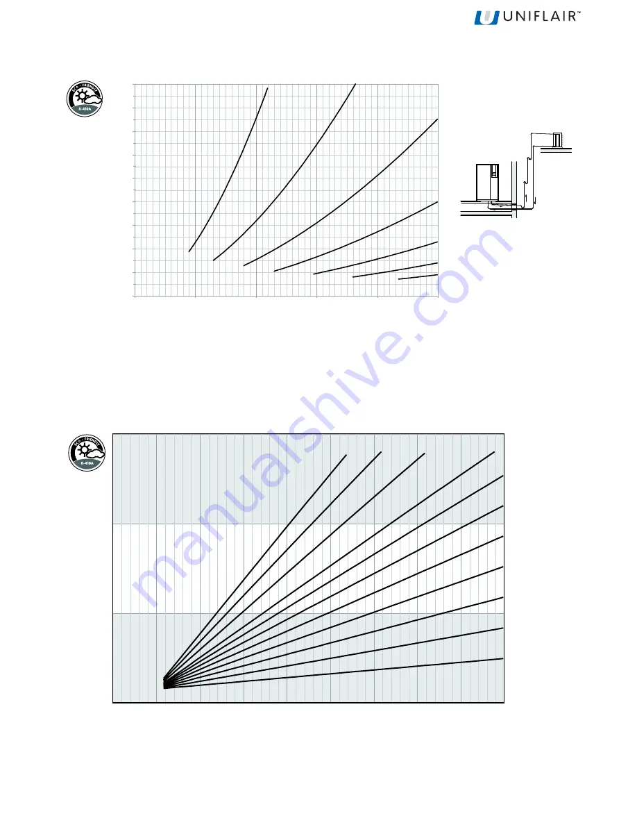 Uniflair LEONARDO EVOLUTION TDAR 511A Installation Manual Download Page 25