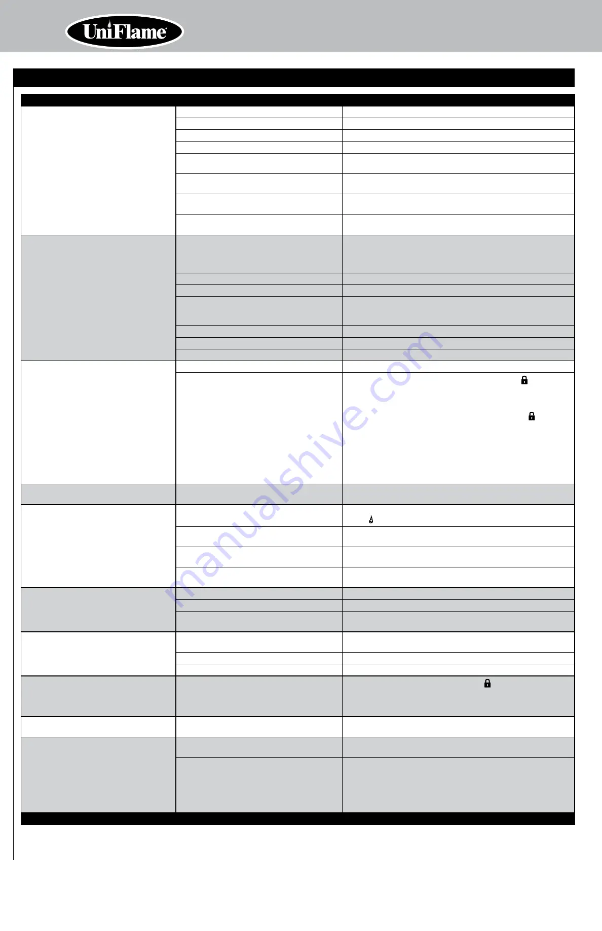 Uniflame GTC1205WHL Owner'S Manual Download Page 20