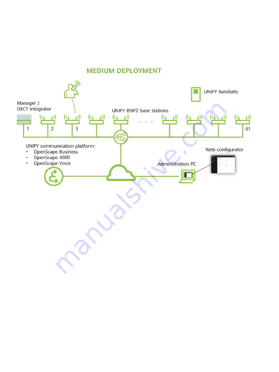 Unify OpenScape Cordless IP V2 Service Documentation Download Page 24