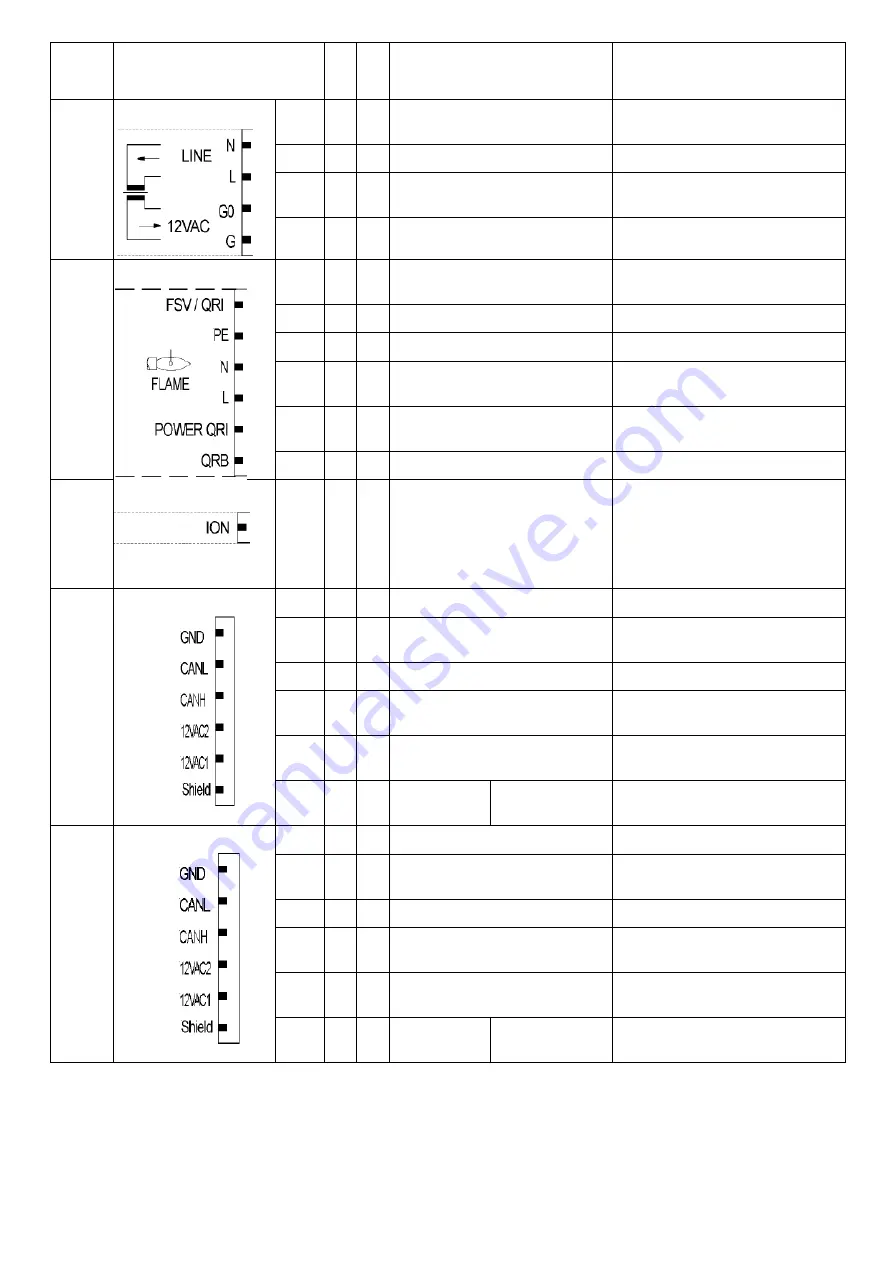 Unigas C120A Installation Manual Download Page 92