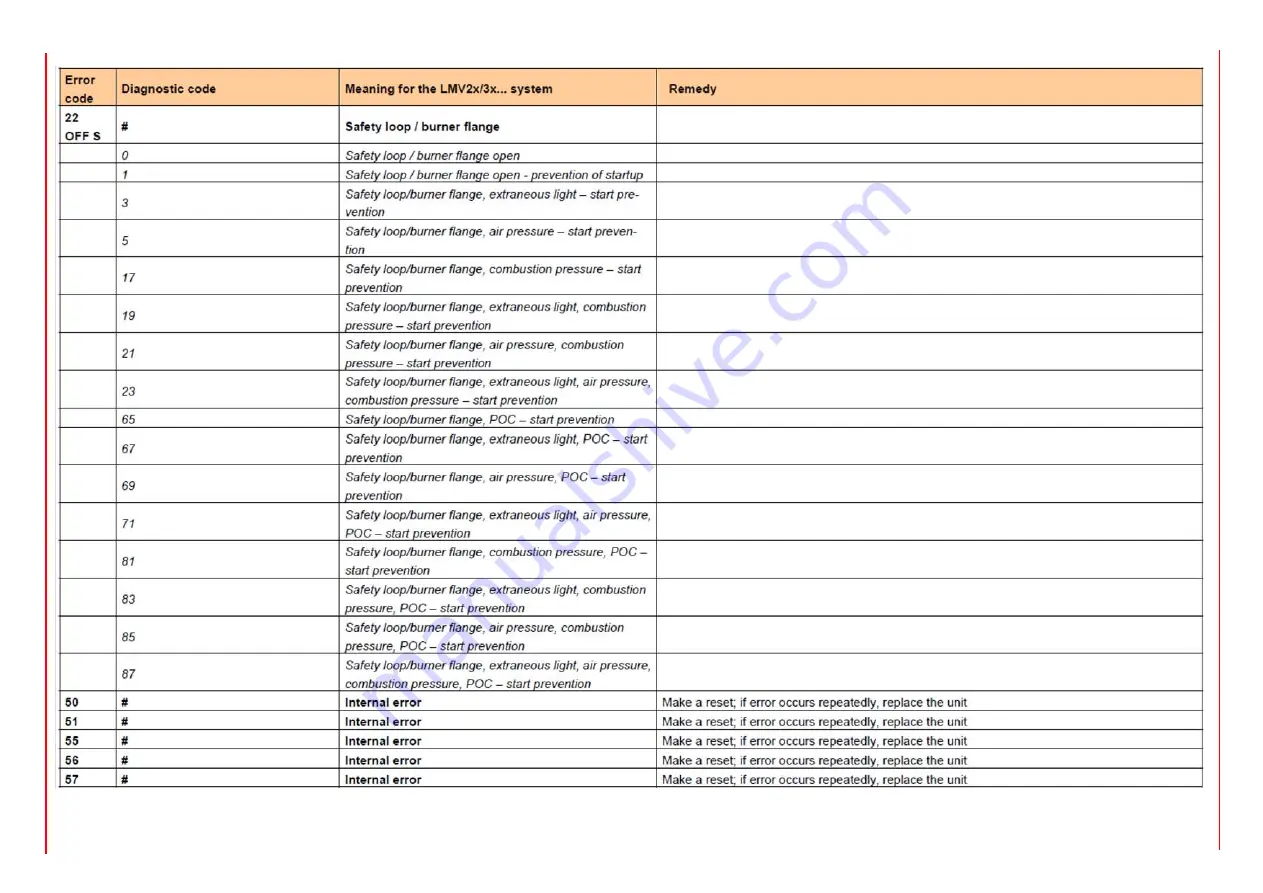 Unigas C83X Installation Manual Download Page 96