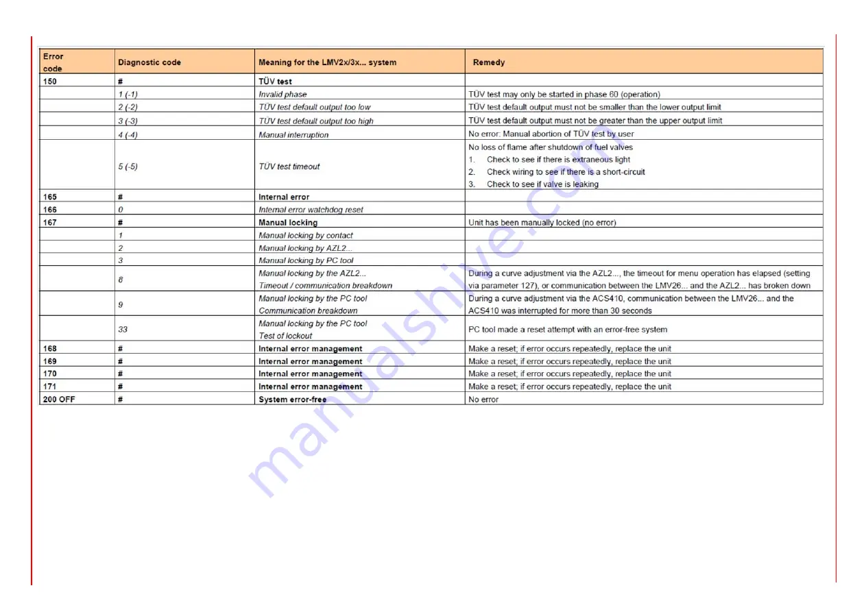 Unigas C83X Installation Manual Download Page 107