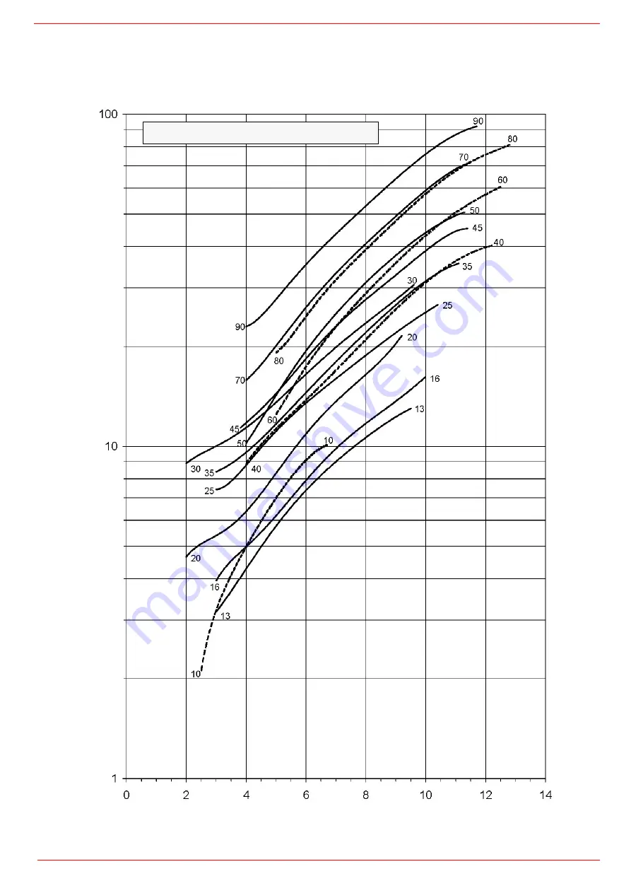 Unigas E115X Manual Of Installation - Use - Maintenance Download Page 37