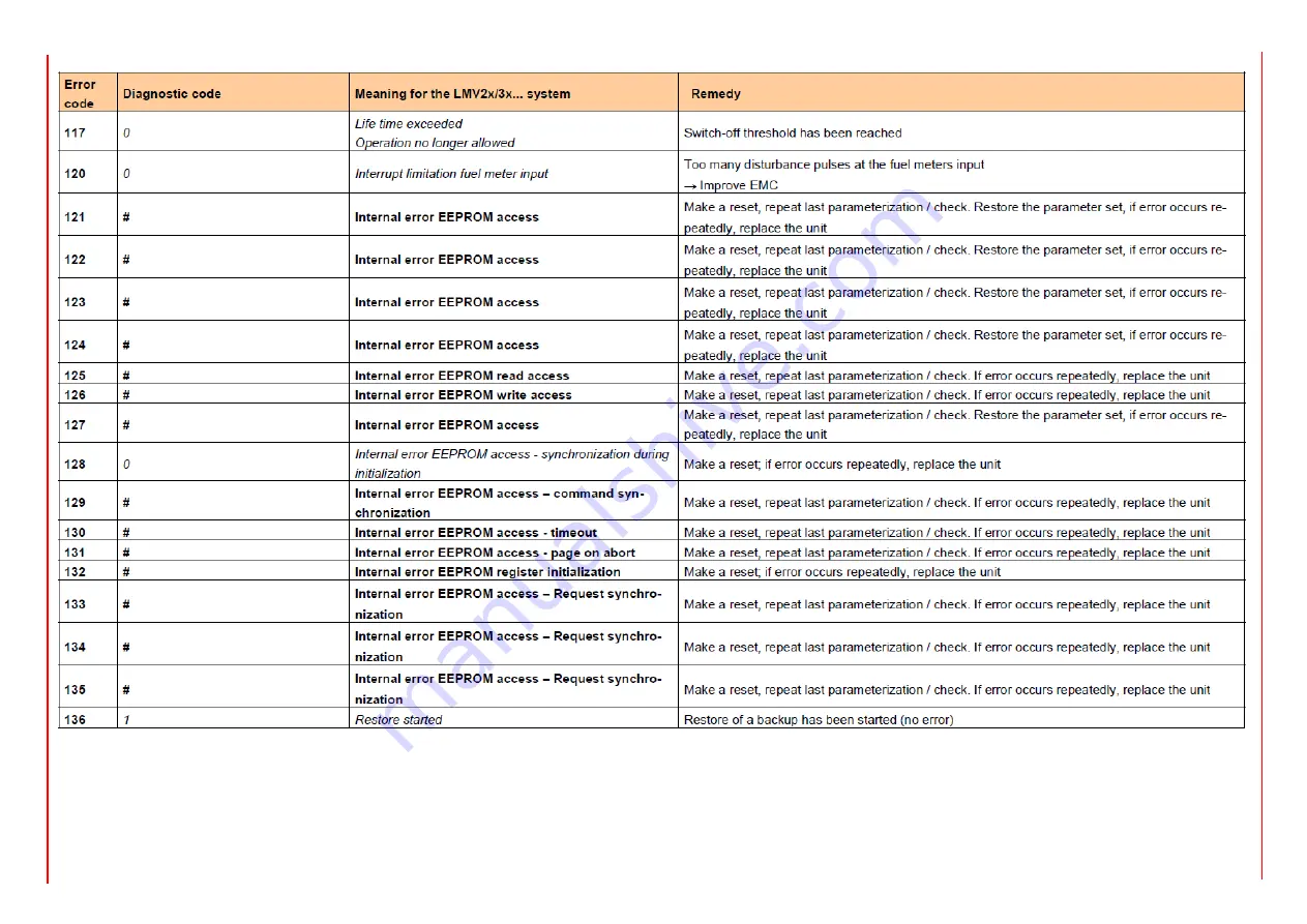 Unigas E150X Manual Of Installation - Use - Maintenance Download Page 105