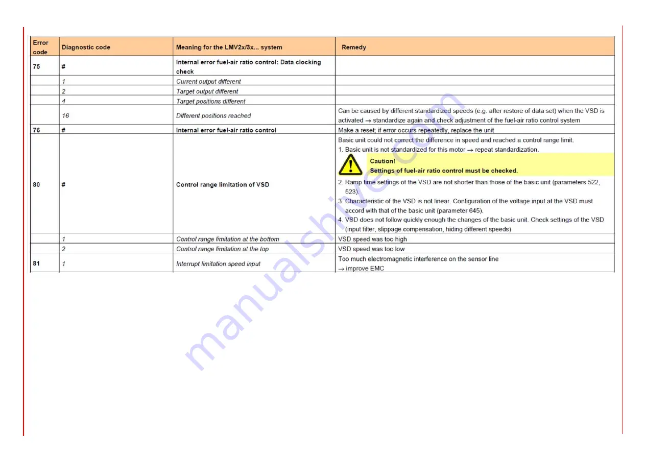 Unigas G258A Manual Of Installation - Use - Maintenance Download Page 102