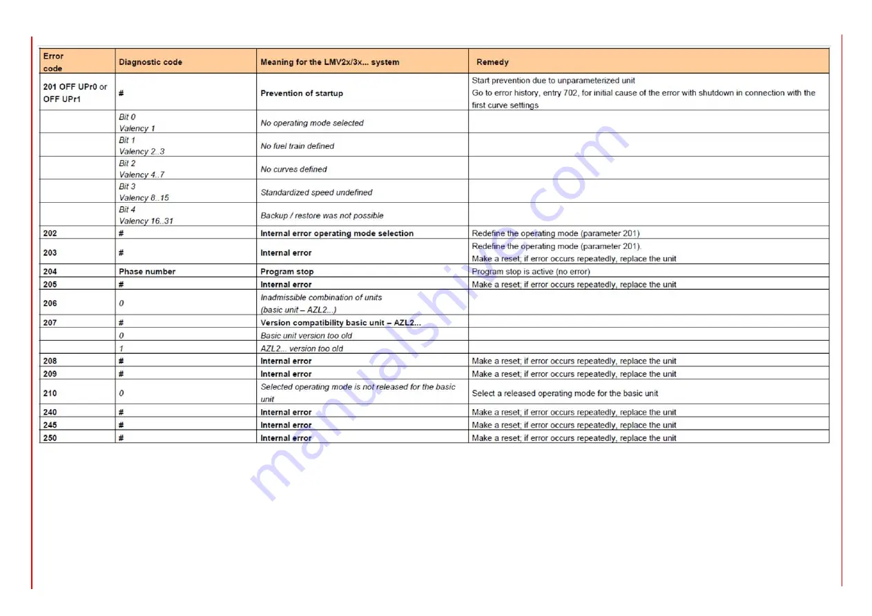 Unigas G258A Manual Of Installation - Use - Maintenance Download Page 112