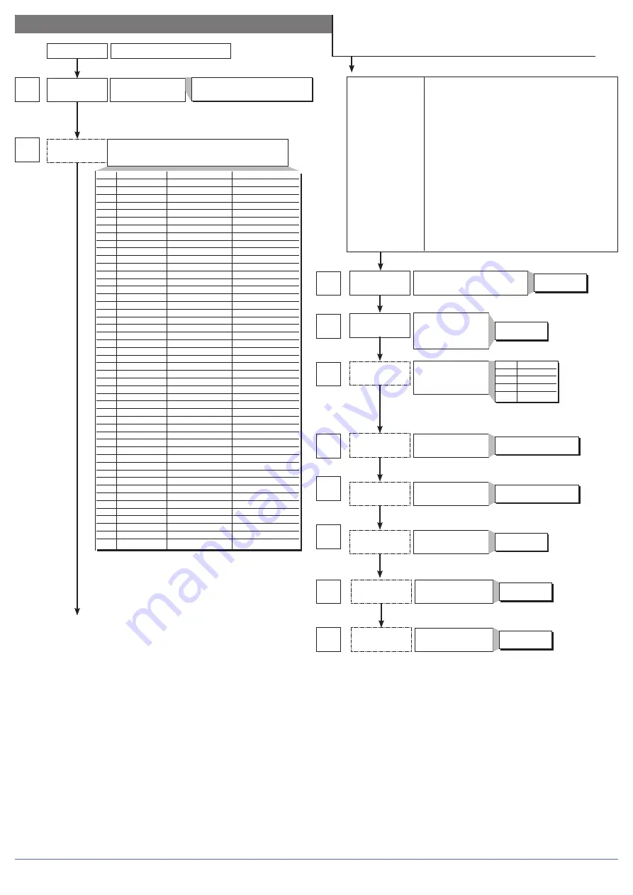 Unigas G258A Manual Of Installation - Use - Maintenance Download Page 125