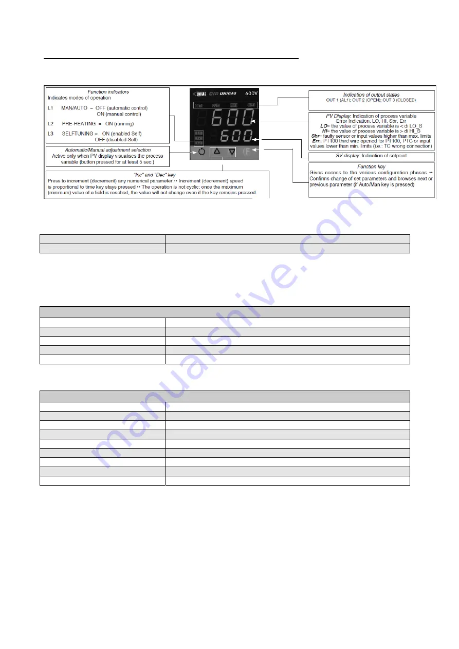 Unigas G258A Manual Of Installation - Use - Maintenance Download Page 137