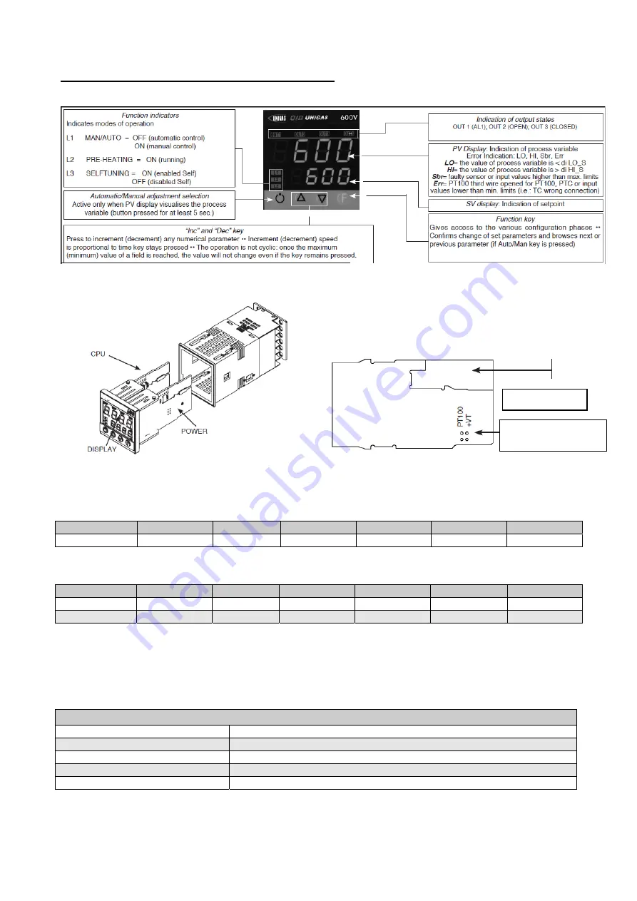 Unigas G258A Manual Of Installation - Use - Maintenance Download Page 139