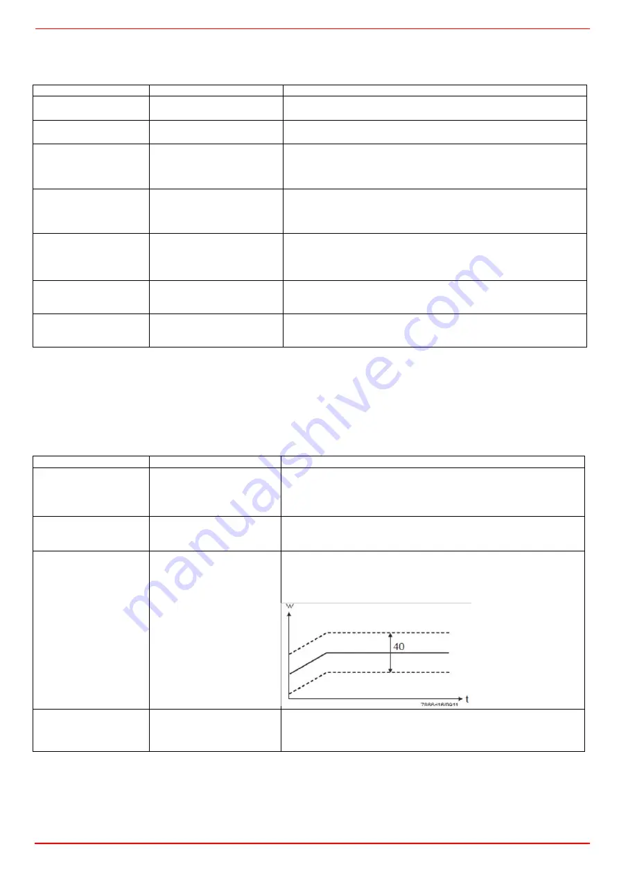 Unigas G258A Manual Of Installation - Use - Maintenance Download Page 201