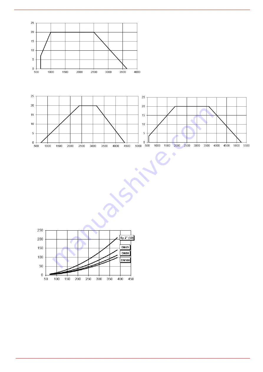 Unigas H365X Manual Of Installation - Use - Maintenance Download Page 11