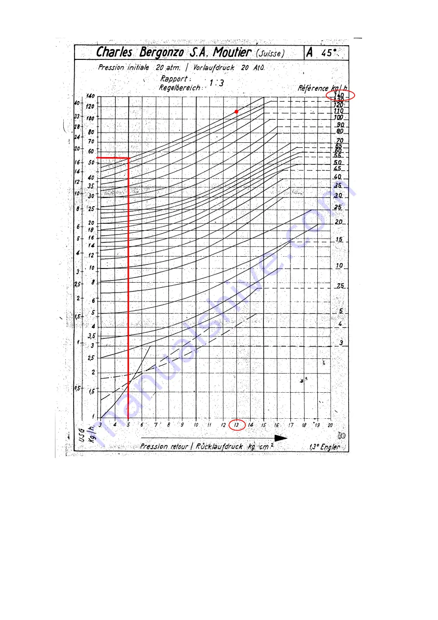 Unigas HR75A Series Скачать руководство пользователя страница 40