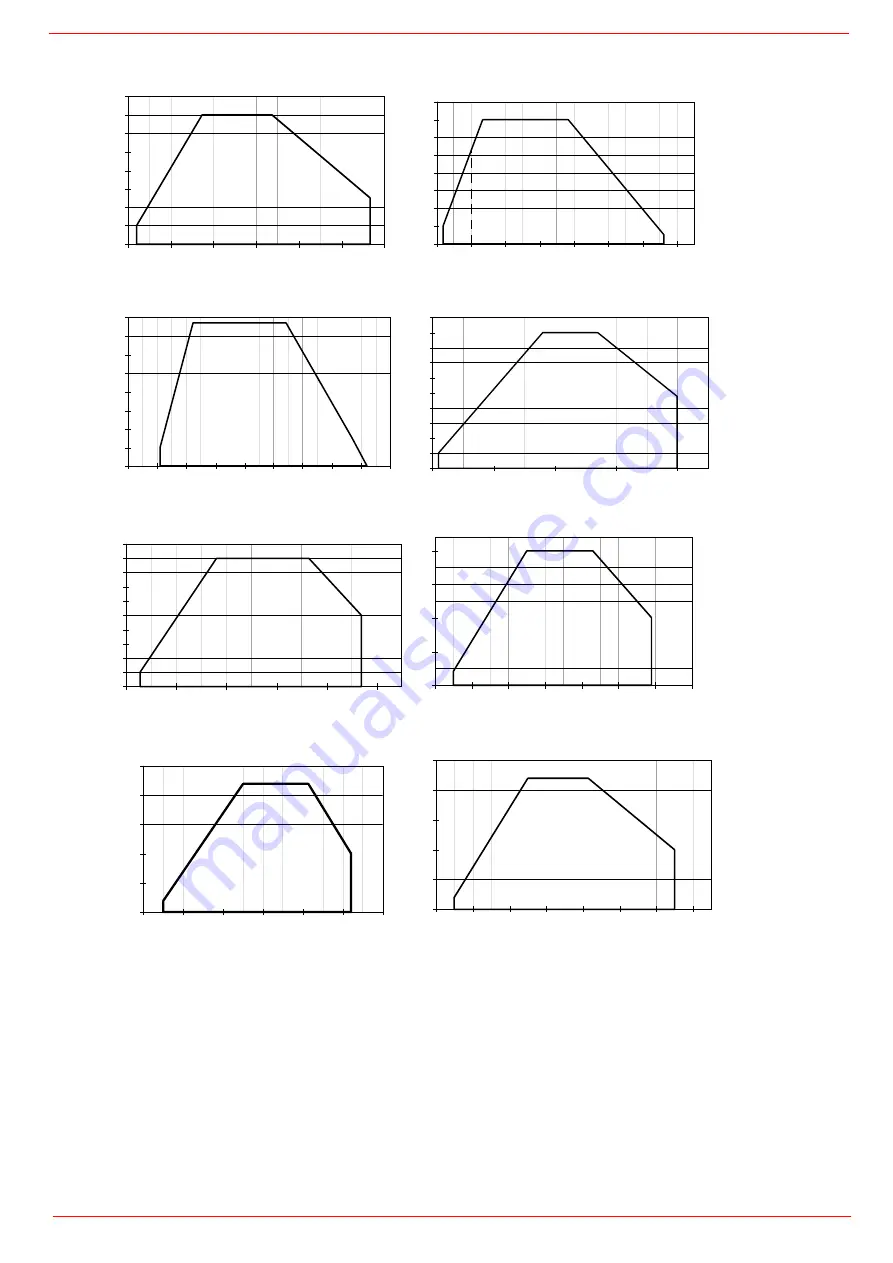 Unigas HR91A Manual Download Page 14