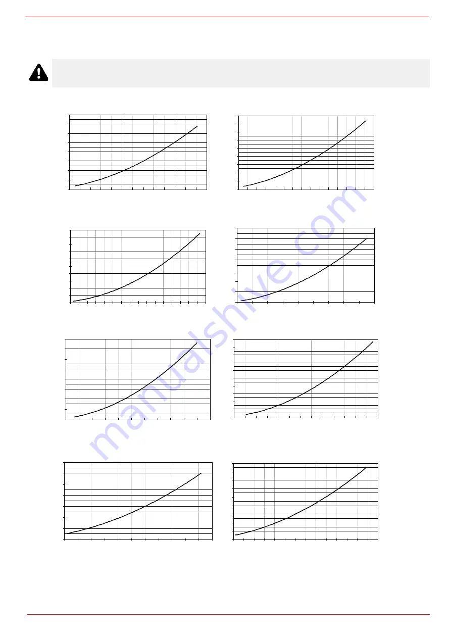 Unigas HR91A Manual Download Page 18