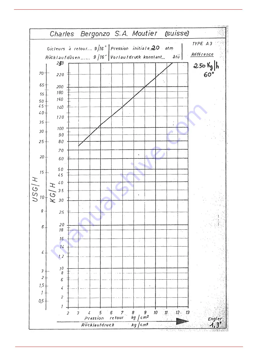 Unigas HR92A Скачать руководство пользователя страница 46