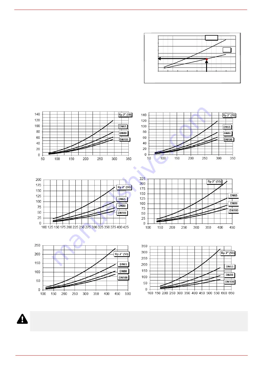 Unigas HRX92R-FGR Manual Of Installation - Use - Maintenance Download Page 14