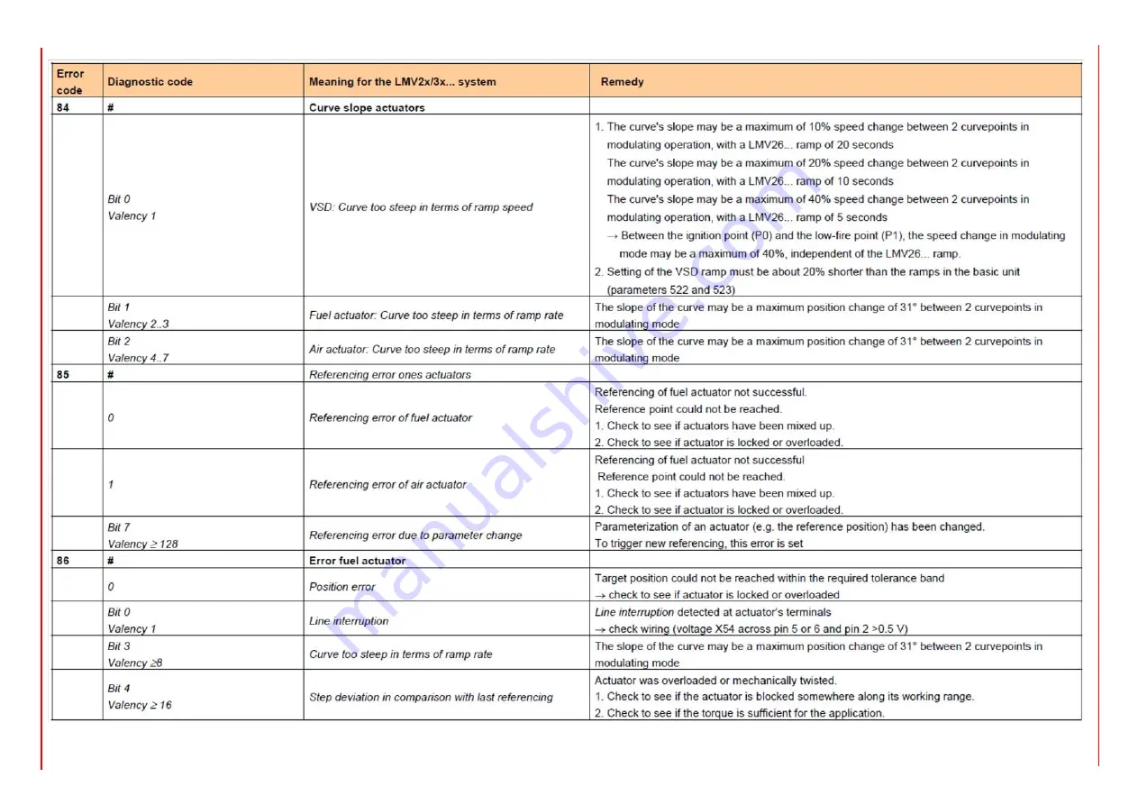 Unigas HRX92R-FGR Manual Of Installation - Use - Maintenance Download Page 118