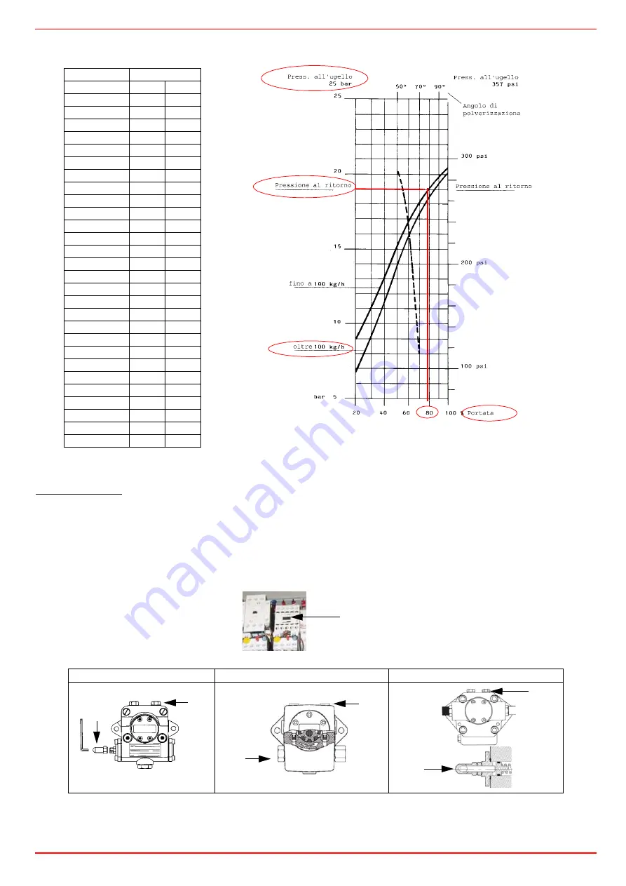 Unigas HTP90A Installation, User'S, And Maintenance Manual Download Page 33