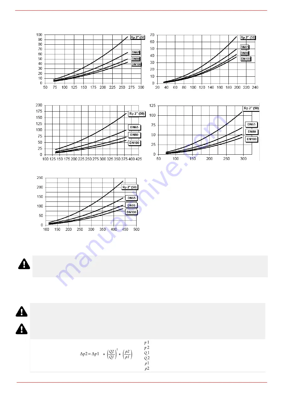 Unigas LAMTEC BT3 Series Manual Of Installation - Use - Maintenance Download Page 13