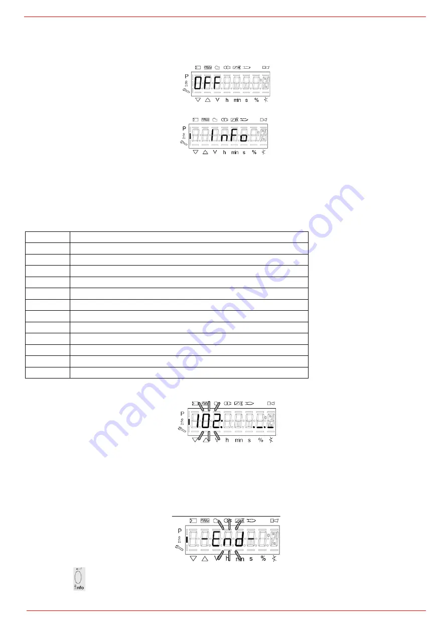 Unigas LMV2 Series Manual Of Installation - Use - Maintenance Download Page 27