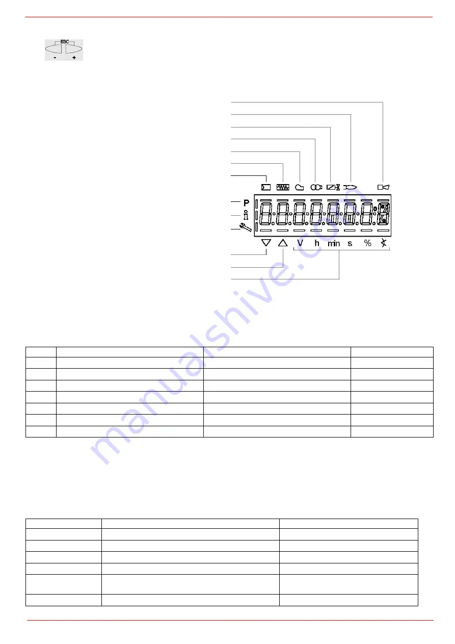 Unigas P75R Manual Of Installation - Use - Maintenance Download Page 32