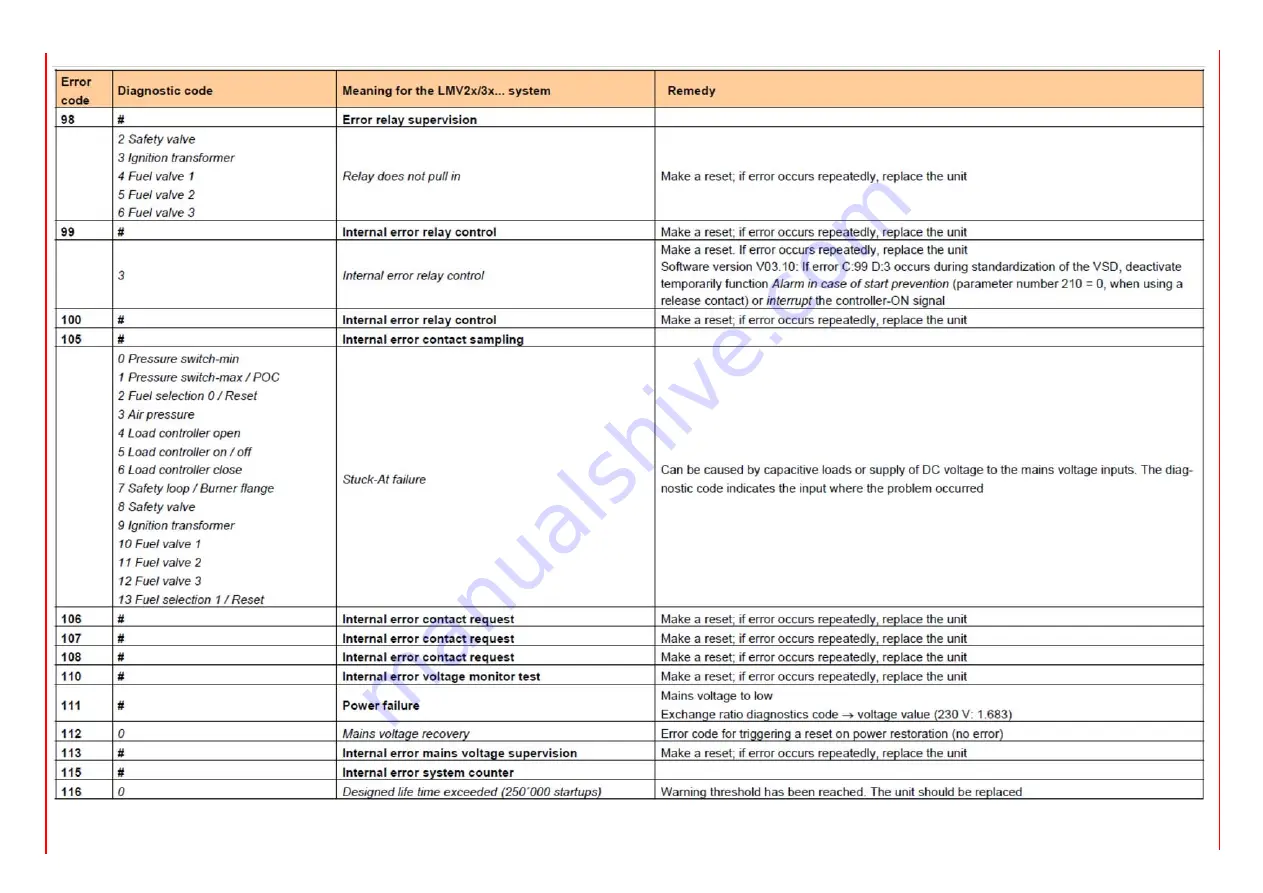 Unigas P75R Manual Of Installation - Use - Maintenance Download Page 112