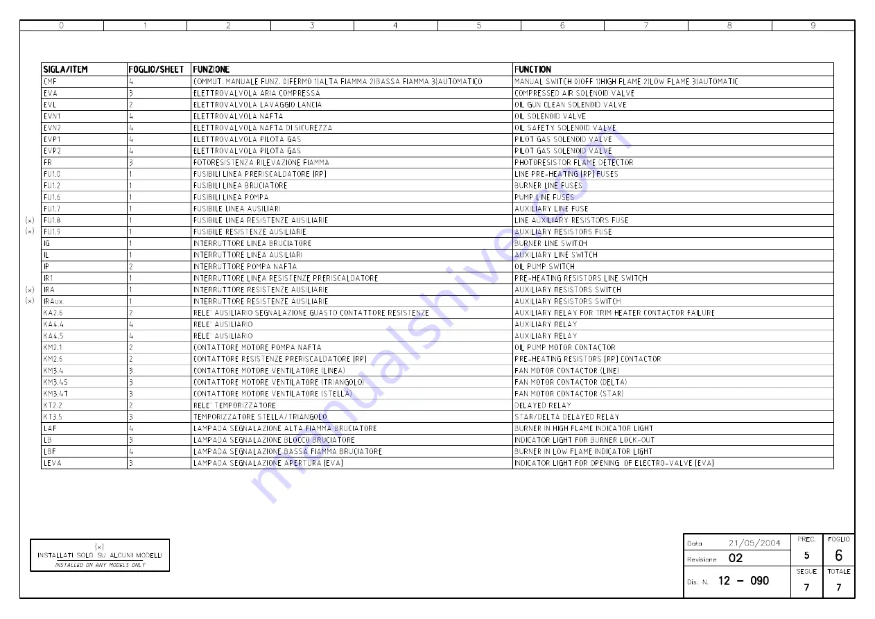 Unigas PBY1025 Manual Of Installation - Use - Maintenance Download Page 60