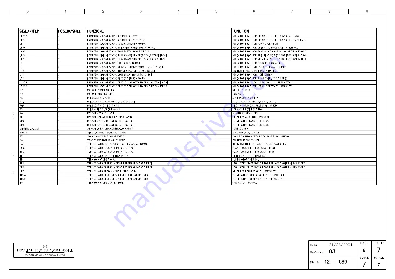 Unigas PBY1025 Manual Of Installation - Use - Maintenance Download Page 76