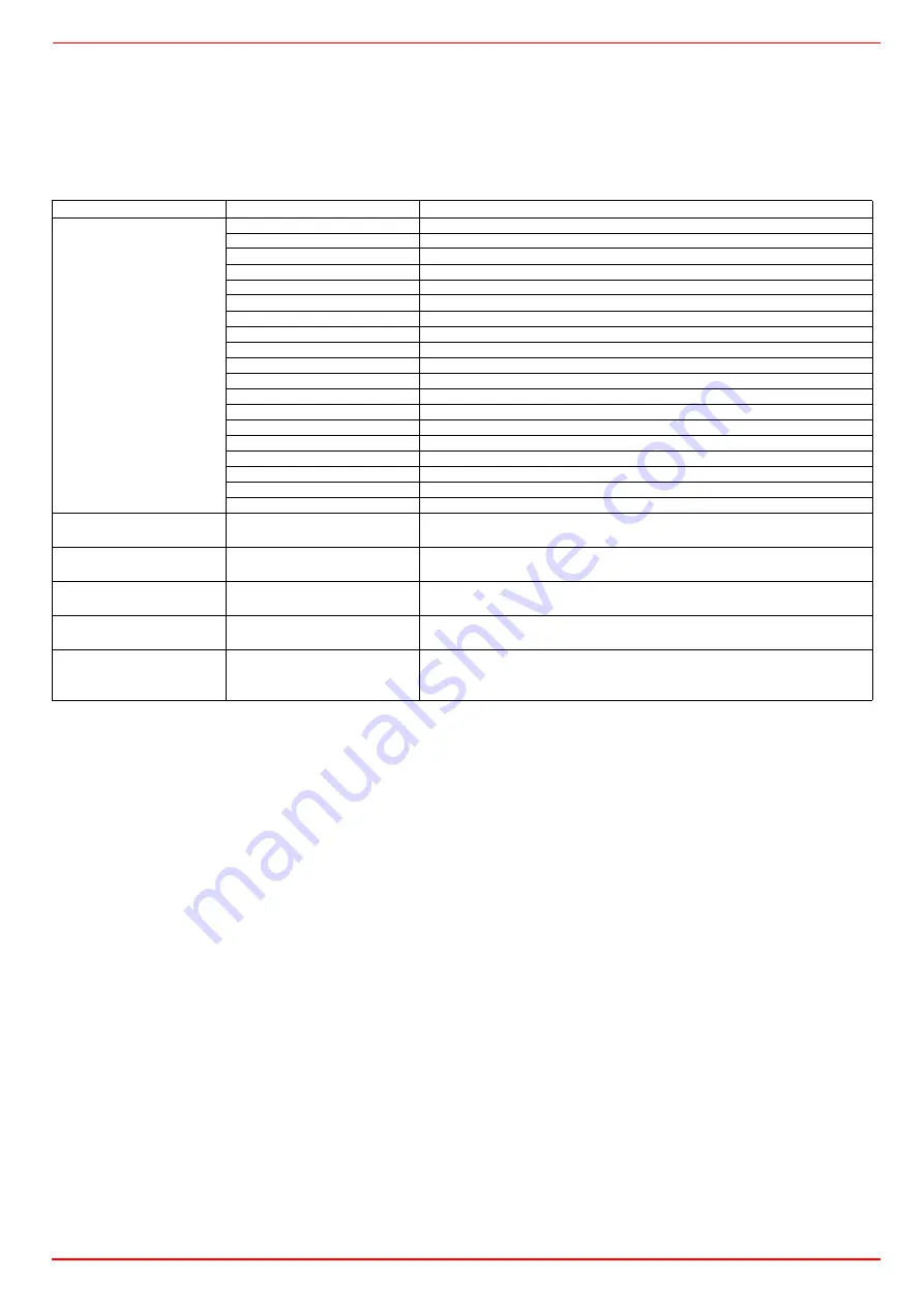 Unigas PN1025 Manual Of Installation - Use - Maintenance Download Page 66