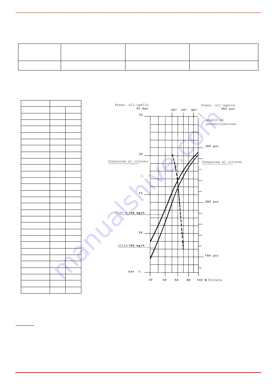 Unigas PN91 Manual Of Installation - Use - Maintenance Download Page 21