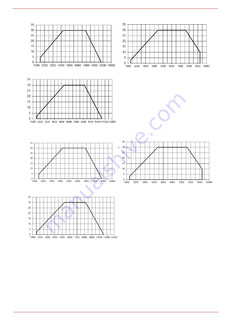 Unigas RX1025.1 Manual Download Page 10