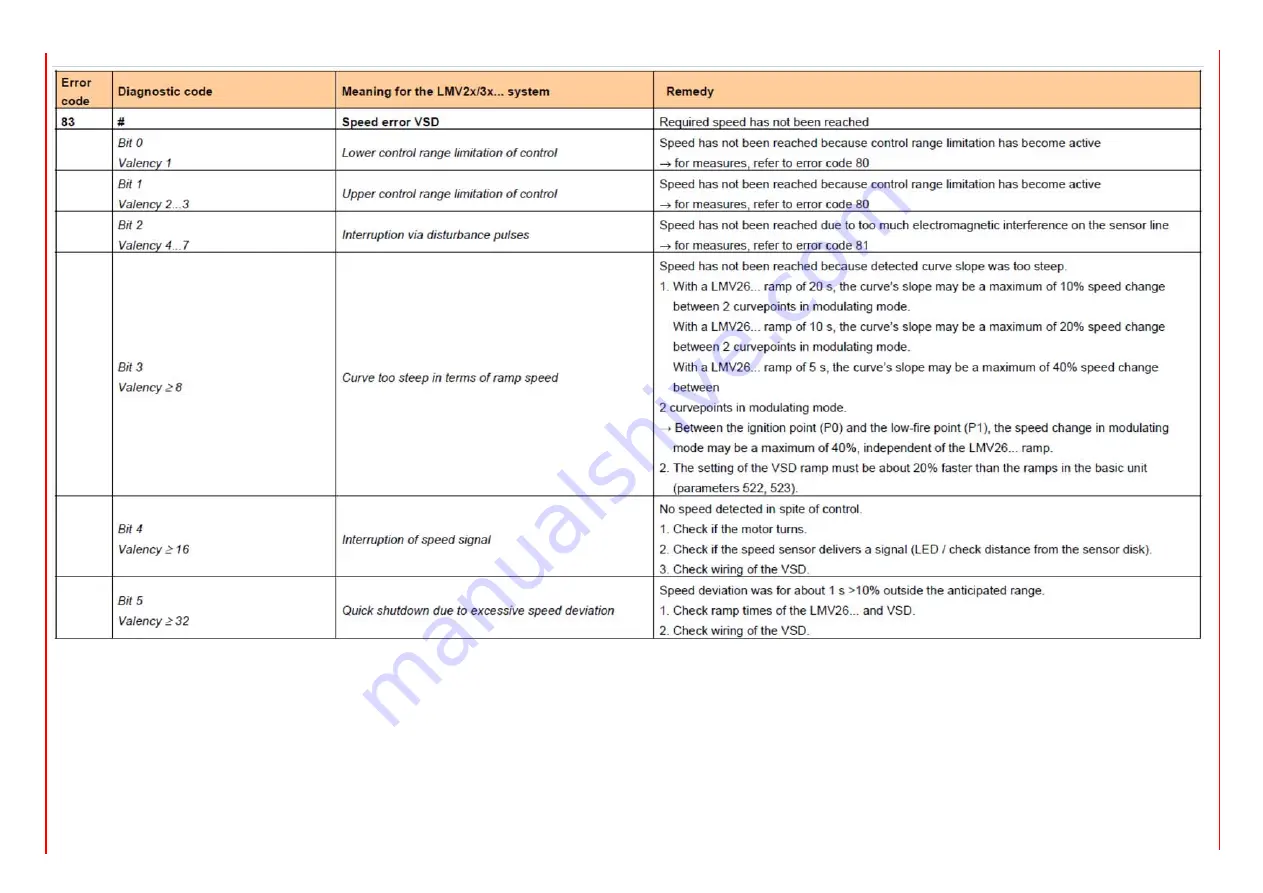 Unigas RX92R Manual Download Page 105